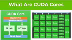 Nhiệm vụ của CUDA core của Nvidia